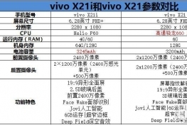 vivo X21ivivo X21ֻԱȷ