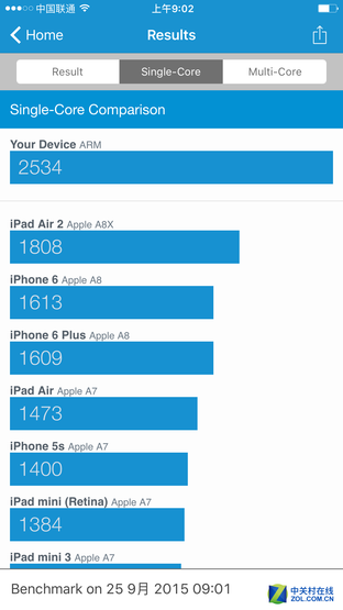 360콢vs iPhone 6sп